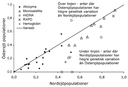 fig2